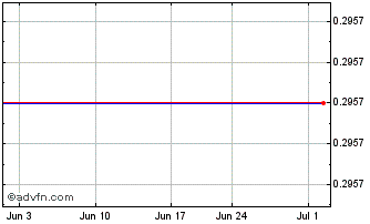 1 Month Appgate (PK) Chart