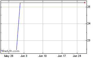 1 Month ARB (PK) Chart