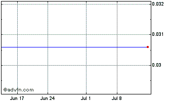 1 Month Acrux (PK) Chart