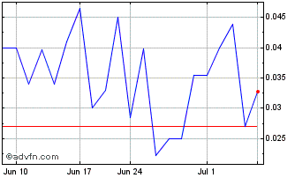 1 Month Altair (QB) Chart
