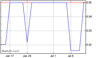 1 Month Atlasclear (PK) Chart