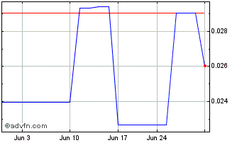 1 Month Analytixinsight (PK) Chart