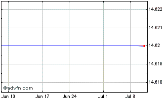 1 Month Aucnet (PK) Chart