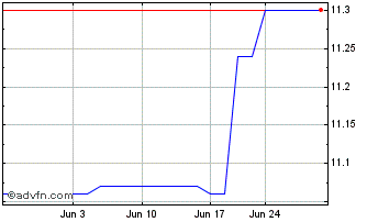 1 Month Achari Ventures Holdings... (PK) Chart