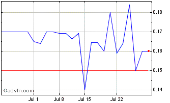 1 Month Btab Ecommerce (PK) Chart