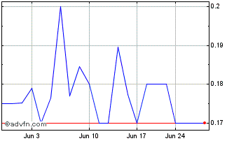 1 Month Btab Ecommerce (PK) Chart