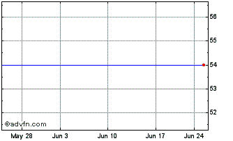 1 Month Bank of GA (PK) Chart