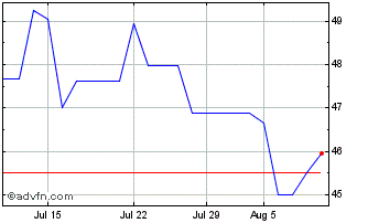 1 Month BASF (QX) Chart