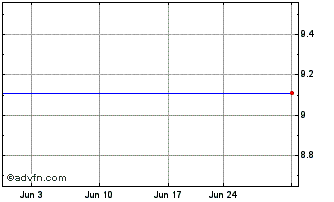1 Month Baillie Gifford Japan (PK) Chart