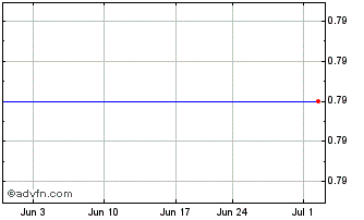 1 Month Benchmark (PK) Chart