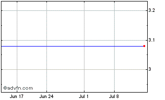 1 Month Banco Hipotecario (PK) Chart