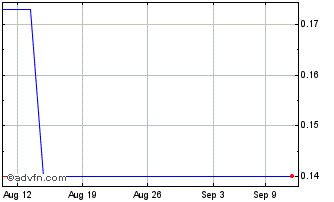 1 Month BC Iron (PK) Chart