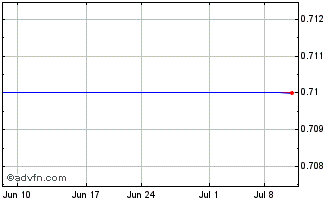 1 Month Bank of Communications (PK) Chart