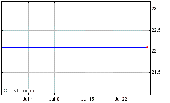 1 Month Banca Mediolanum (PK) Chart