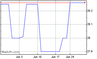 1 Month Bank Idaho (QX) Chart