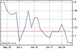 1 Month Bolsa Mexicana de Valore... (PK) Chart