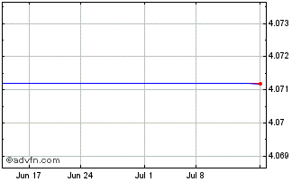 1 Month Brasilagro Companhia Bra... (PK) Chart