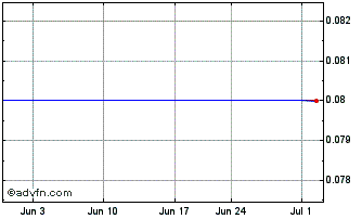 1 Month Broncus (PK) Chart
