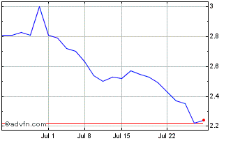1 Month Bravo Mining (QX) Chart