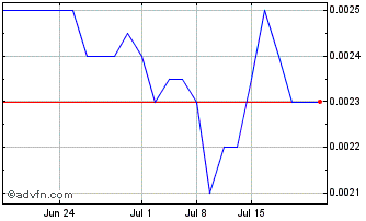 1 Month Buyer (PK) Chart