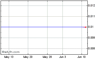 1 Month CapitalSouth Bancorp (CE) Chart