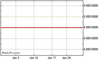 1 Month China CGame (CE) Chart