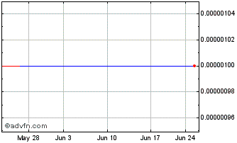1 Month Clearford Water Systems (CE) Chart