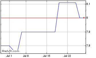 1 Month Canadian Banc (PK) Chart