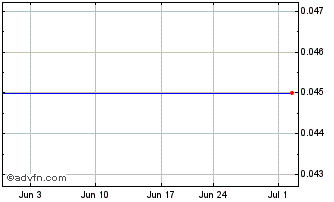 1 Month Comet Ridge (PK) Chart