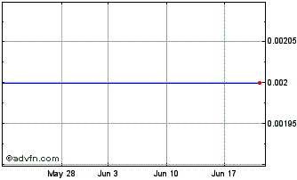 1 Month Constellation Software (PK) Chart