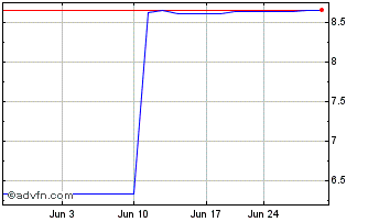 1 Month Copperleaf Technologies (PK) Chart
