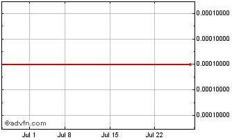 1 Month Telefonica Del Peru (GM) Chart