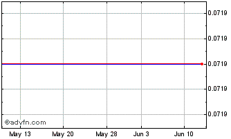 1 Month Metalero Mining (PK) Chart