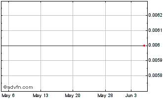1 Month CrowdGather (PK) Chart