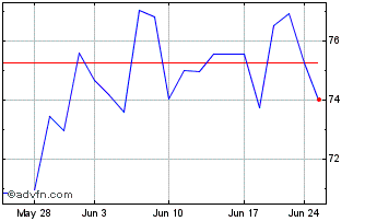 1 Month Casio Computer (PK) Chart