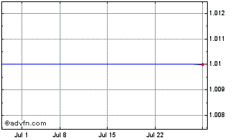 1 Month Cantabio Pharmaceuticals (CE) Chart