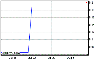 1 Month Country Garden (PK) Chart