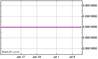 1 Month Canyon Bancorp (CE) Chart