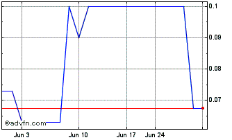 1 Month Cypherpunk (PK) Chart