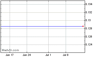 1 Month BC Moly (PK) Chart