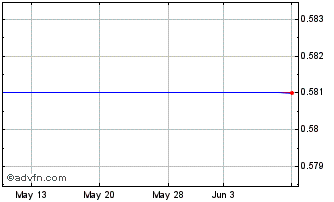 1 Month Deutsche Bank Mexico (GM) Chart