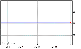 1 Month DFDS AVS (PK) Chart