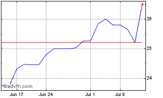1 Month Deutsche Telecom (QX) Chart