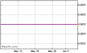 1 Month Dubber (PK) Chart