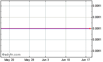 1 Month Elixxer (PK) Chart