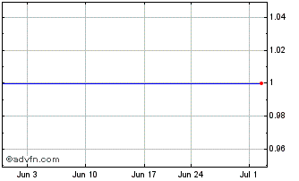 1 Month Yinfu Gold (QB) Chart