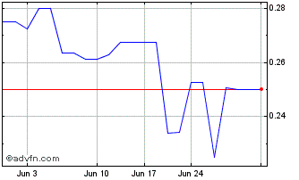 1 Month EMP Metals (QB) Chart