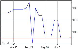 1 Month Embassy Bancorp (QX) Chart