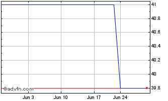 1 Month Exchange Bancshares (PK) Chart