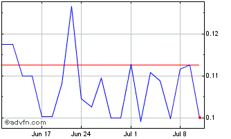 1 Month Excellon Resources (QB) Chart